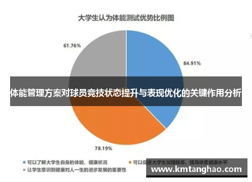 体能管理方案对球员竞技状态提升与表现优化的关键作用分析