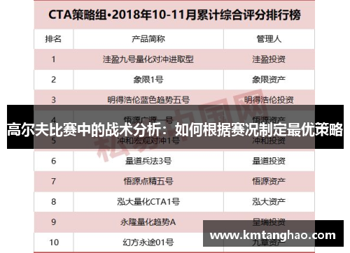 高尔夫比赛中的战术分析：如何根据赛况制定最优策略